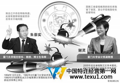厦大女教授PK校长,用餐特权VS学术不端?CFP供图L
