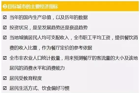 品牌选址全流程