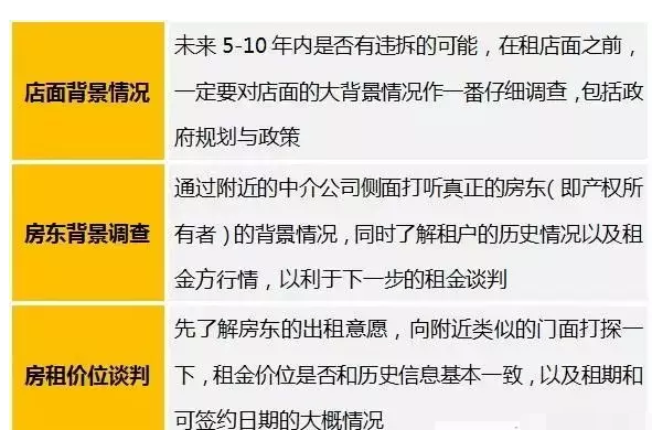 品牌选址全流程