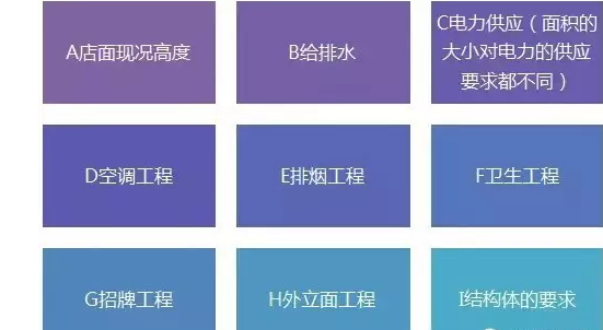 品牌选址全流程