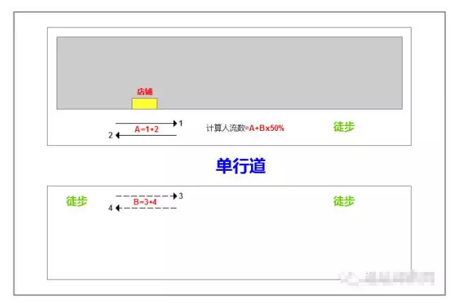 店铺选址图