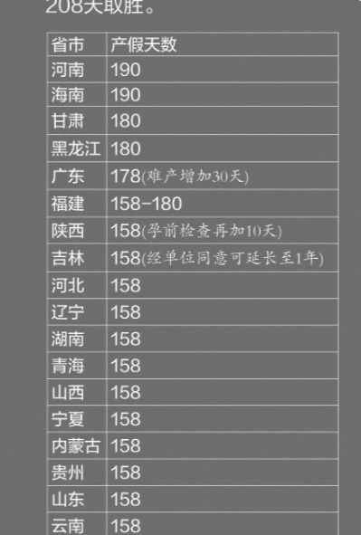 新产假表出炉