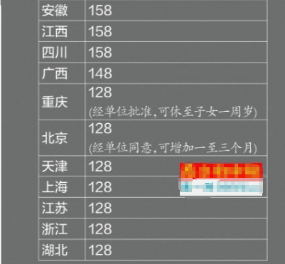 新产假表出炉