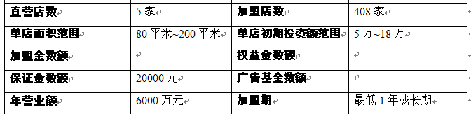 陈一堂连锁加盟详情
