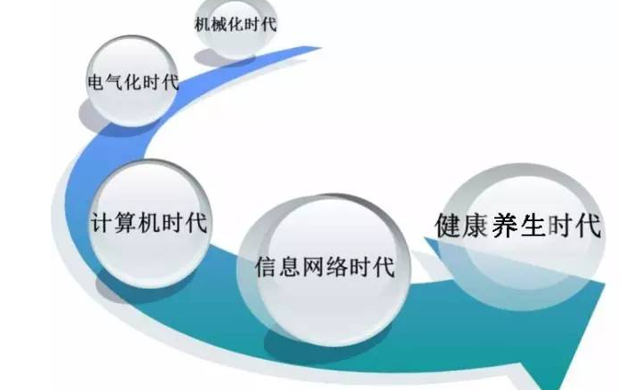 开店时机