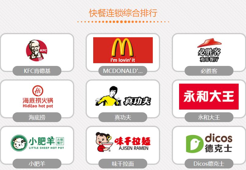 中式快餐连锁店排名