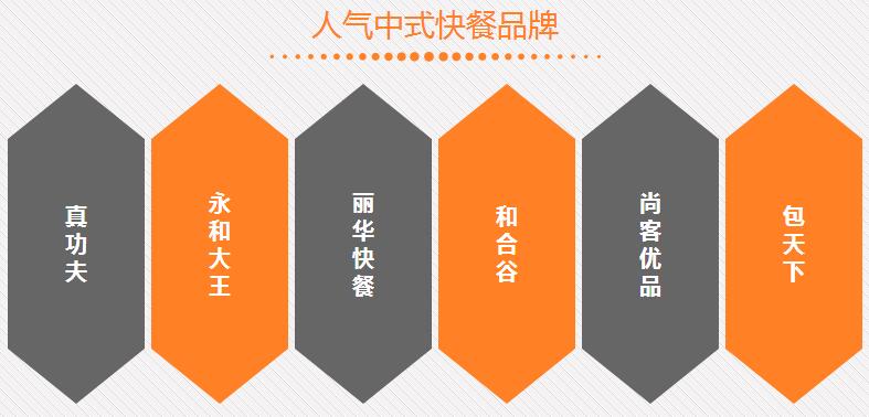 中式快餐连锁店排名