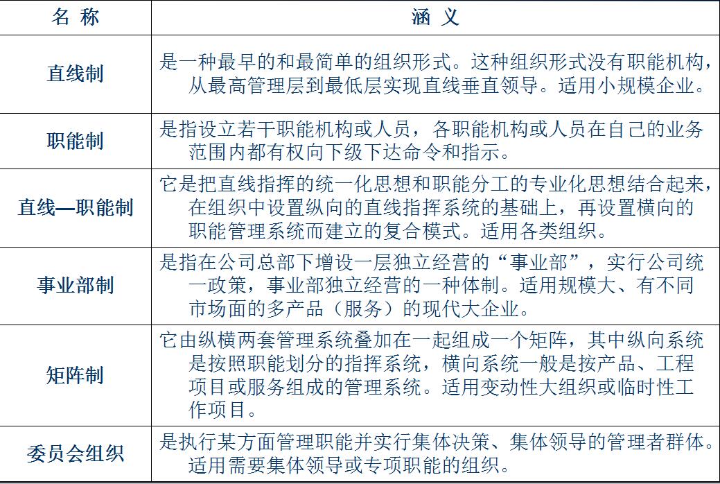 连锁门店的组织结构[图文]
