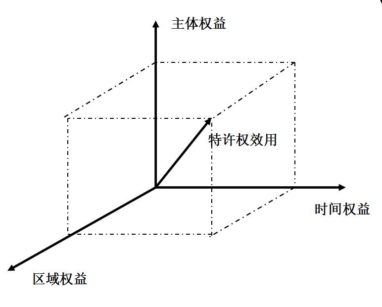 单店特许权效用的定义