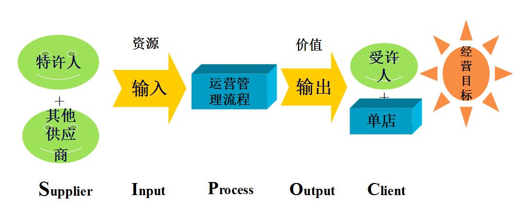 总部运营管理系统的概念