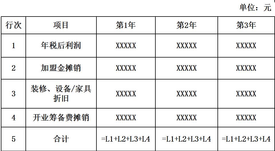 单店3-5年现金收益分析模型设计