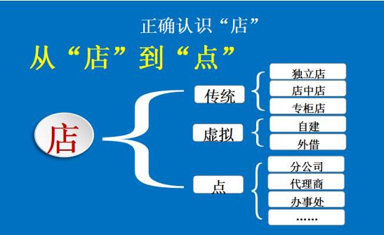 李维华:加盟别踩坑,中国90%以上特许人是“黑户”