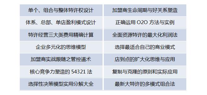 中国顶级独家第十季:中国特许经营特训营