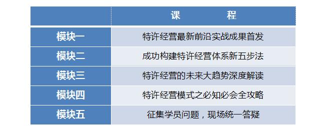 中国顶级独家第十季:中国特许经营特训营