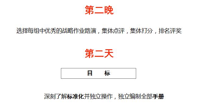 中国顶级独家第十季:中国特许经营特训营