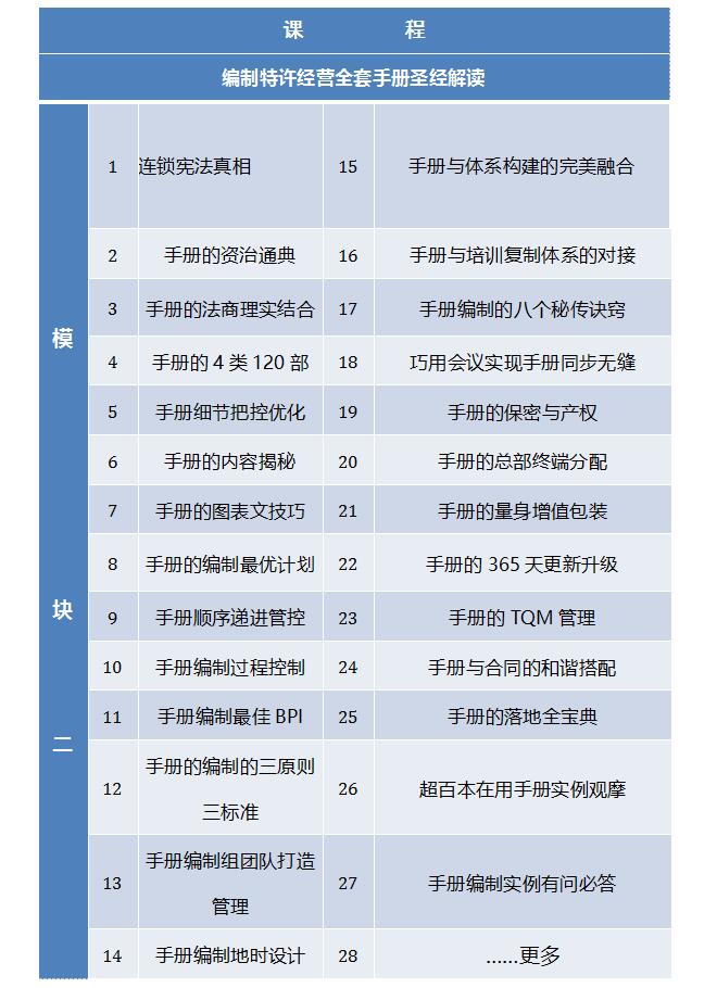 中国顶级独家第十季:中国特许经营特训营