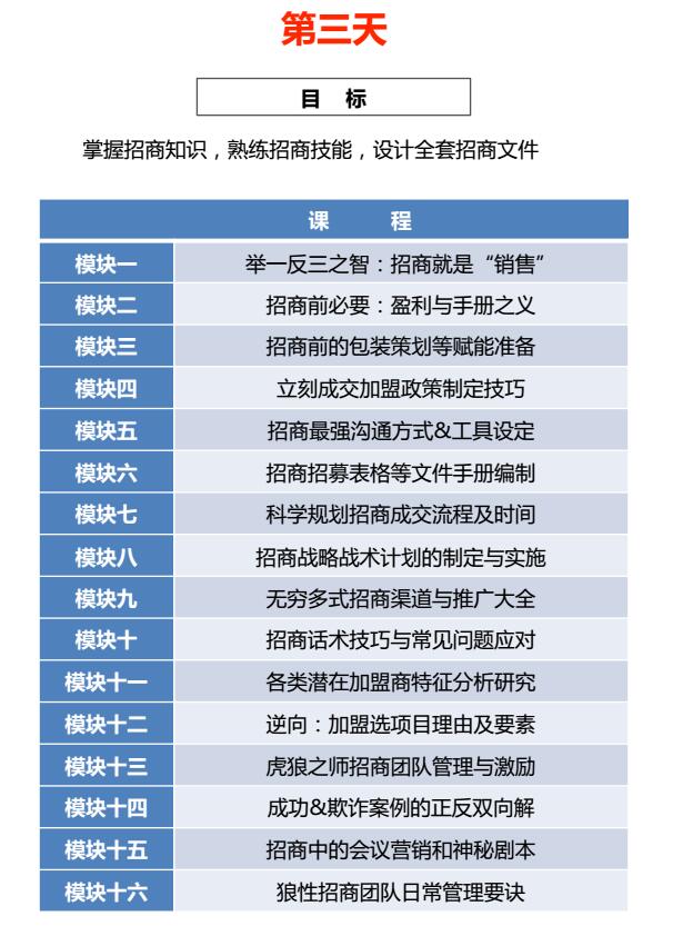 中国顶级独家第十季:中国特许经营特训营