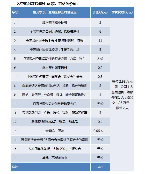 中国顶级独家第十季:中国特许经营特训营
