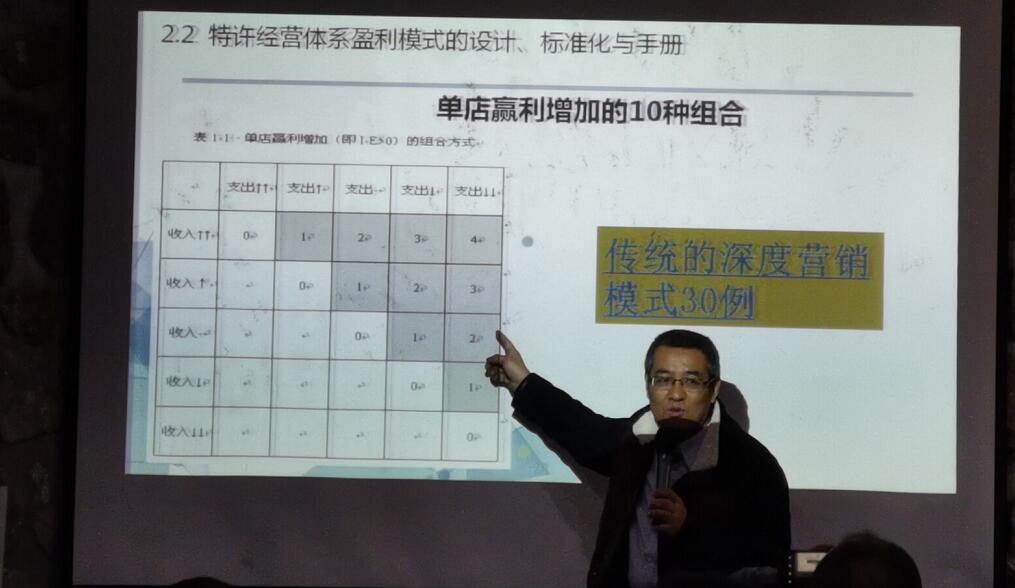 中国特许经营特训营第十季圆满结束