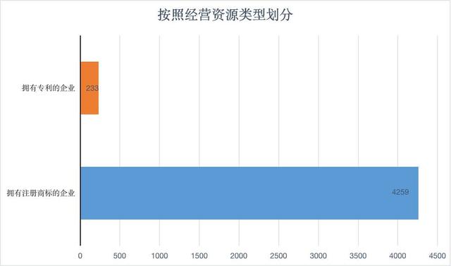 连锁加盟品牌备案情况大数据分析