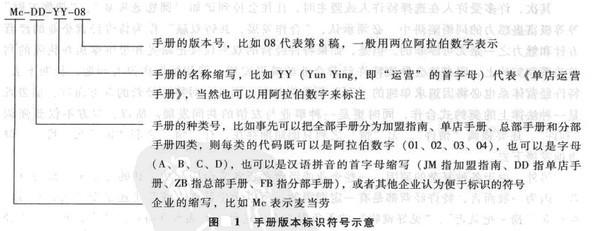特许经营手册的编制技巧