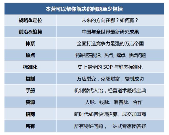 中国顶级独家第2003季:中国特许&连锁特训营