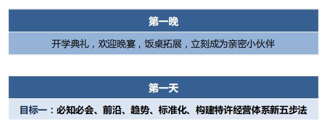 中国顶级独家第2003季:中国特许&连锁特训营