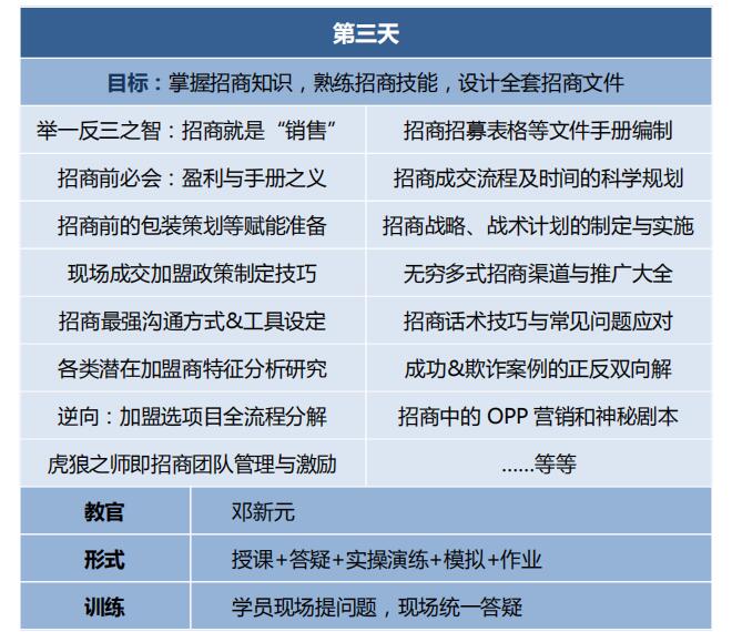 中国顶级独家第2003季:中国特许&连锁特训营