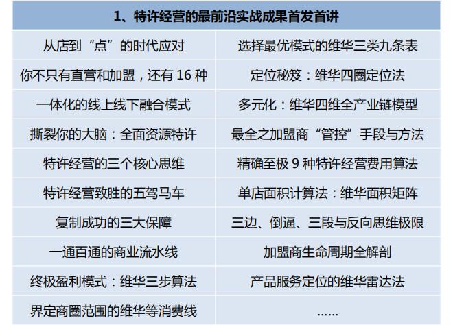 中国顶级独家第2003季:中国特许&连锁特训营