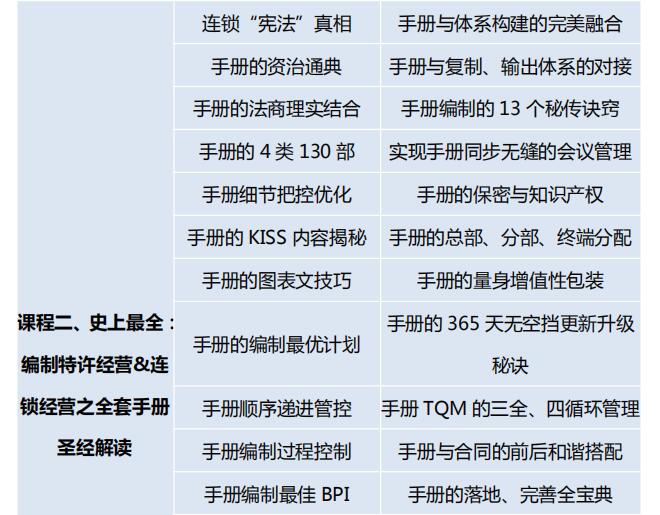 中国顶级独家第2003季:中国特许&连锁特训营