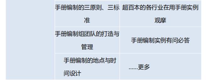 中国顶级独家第2003季:中国特许&连锁特训营
