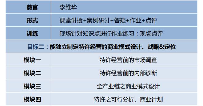 中国顶级独家第2003季:中国特许&连锁特训营
