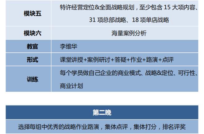 中国顶级独家第2003季:中国特许&连锁特训营
