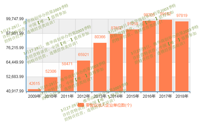 【李维华讲特许】2020年将成为连锁企业成败的分水岭!