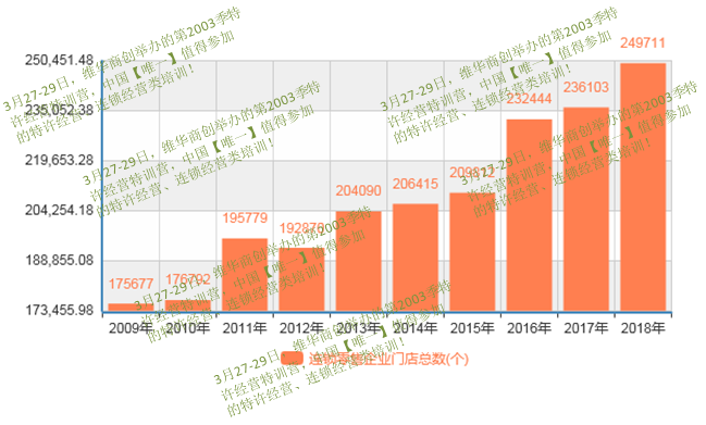 【李维华讲特许】2020年将成为连锁企业成败的分水岭!