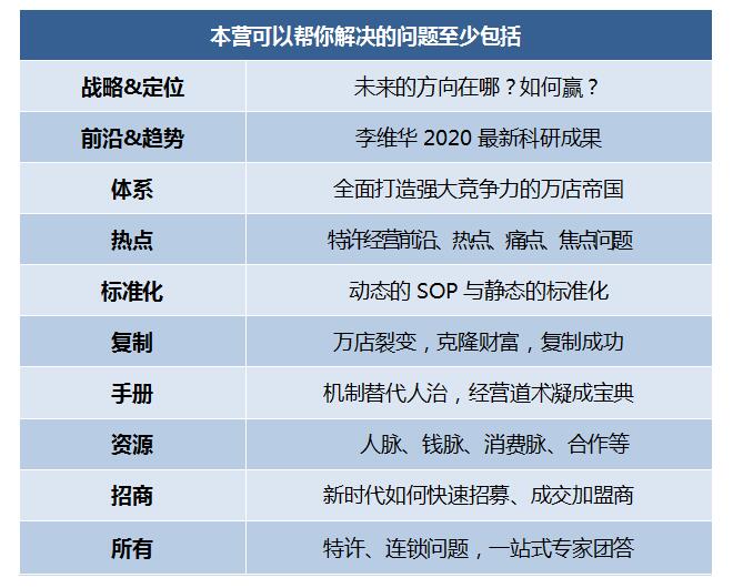 第202007季：特许连锁裂变系统总裁班