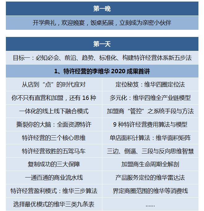 第202007季：特许连锁裂变系统总裁班