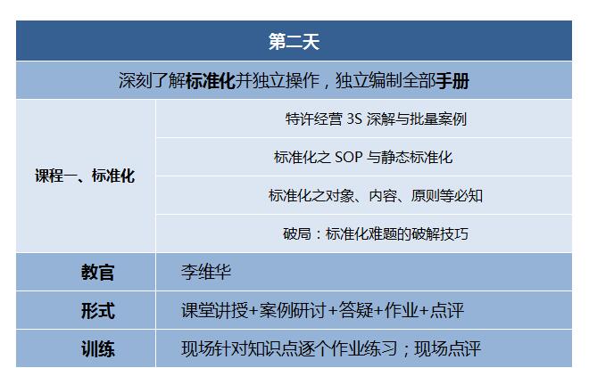 第202007季：特许连锁裂变系统总裁班
