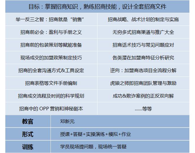 第202007季：特许连锁裂变系统总裁班第202007季：特许连锁裂变系统总裁班