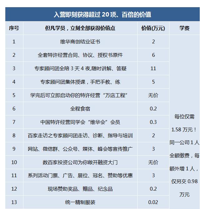 第202007季：特许连锁裂变系统总裁班