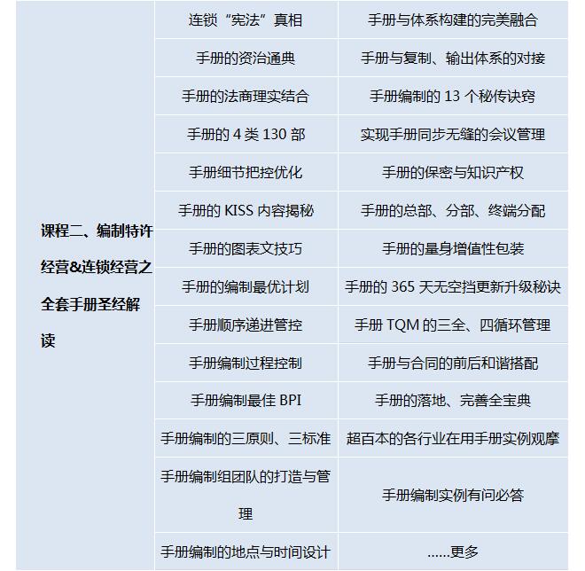 第202007季：特许连锁裂变系统总裁班